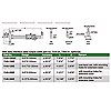 Digital Depth Gage with Round Depth Bar 0-4.7"/0-120mm, 3.976"  Width