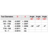 #20 Bell Type Center Drill Form B