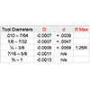 #2R Radius Type Center Drill Form R