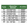 Standard Accuracy Coaxial Indicator